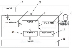 可采集多种新能源汽车运行数据的系统