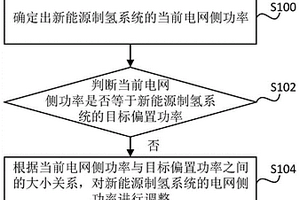 新能源制氢系统及变功率制氢控制方法