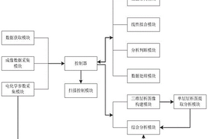 新能源电池的放电检测系统