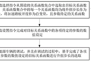 新能源车辆的调试方法、系统、设备及存储介质