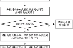 分布式新能源并网电能质量监控方法及系统