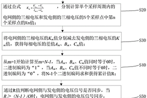 用于新能源发电并网控制的电压信号同步检测方法