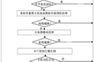 用于确定直流输电系统承载新能源能力的方法及系统