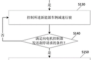 停车控制方法及装置、整车控制器、新能源车辆