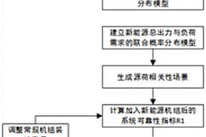 计及源荷匹配特性的新能源可信容量评估方法及系统