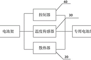 用于新能源汽车的散热系统及新能源汽车