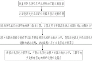 新能源与火电双向为高载能负荷供电的节能优化方法