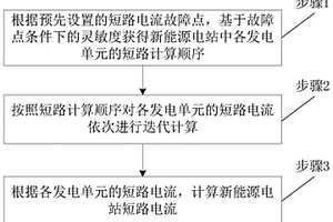 新能源电站的短路电流计算方法和系统