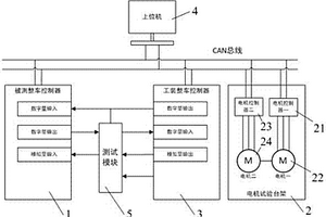 新能源汽车整车控制器的自动测试装置及方法