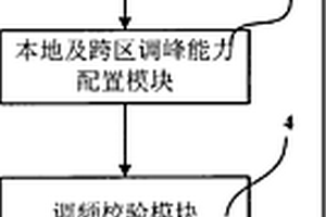 基于新能源大规模并网的电力分析处理系统和方法