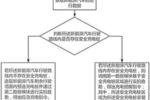 新能源汽车用安全充电管理系统