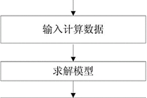 基于等比例限电的新能源场站发电计划制定方法