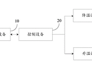 新能源汽车用电池散热装置