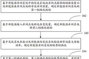 新能源并网系统电压支撑强度评估方法及系统