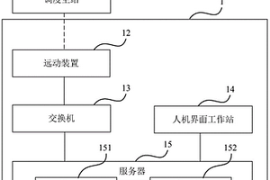 新能源发电生产模拟仿真系统