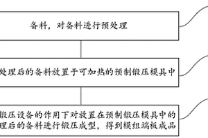 新能源电池模组端板成型工艺及新能源电池包
