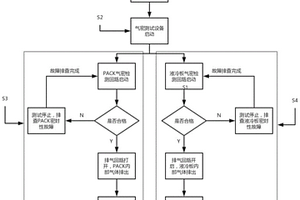 新能源汽车电池包密封性测试方法