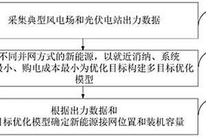 多目标新能源规划方法及装置