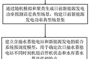 抽水蓄能电站联合新能源发电优化调度方法及装置