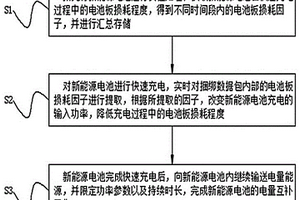 新能源电池快速充电方法及装置