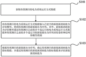 新能源消纳能力评估方法、装置、终端设备及存储介质