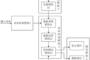 新能源机组出力特性的仿真验证装置及其方法