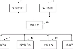 供能系统及新能源汽车