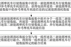 基于新能源摩托车的检验信息处理方法、系统及云平台