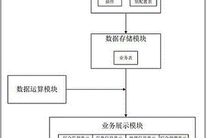 用于新能源全额消纳调度的支持系统