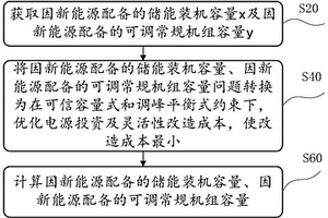 区域电网新能源发电配备储能及常规电源计算方法