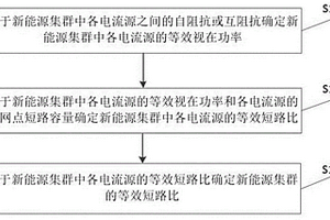 新能源集群的等效短路比计算方法及系统