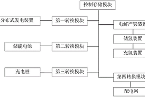 新能源汽车充能装置