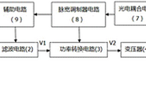 用于新能源的高可靠性电源系统