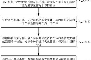 新能源系统容量配置方法及装置、区域电网系统