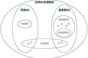 基于新能源消纳的多类型能源分层协调控制方法