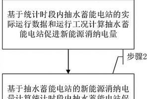 抽水蓄能电站促进新能源电量消纳的量化方法及系统