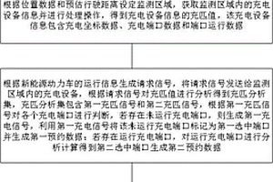 新能源动力车的充电方法