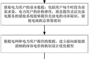 面向新能源消纳的深谷电价机制的设计方法