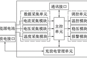 新能源电池管理系统