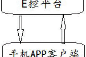 新能源客车远程诊断检测系统