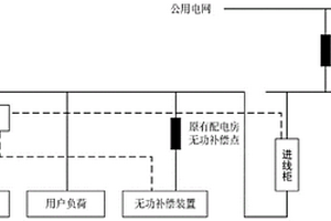 分布式新能源系统的无功补偿系统及其控制方法