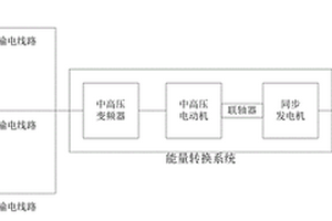 大容量新能源发电系统