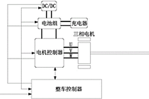 新能源电动汽车长坡半自动制动控制系统及其实现方法