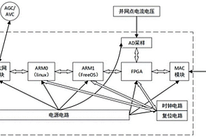 基于FPGA实现的新能源场站功率快速控制系统和方法