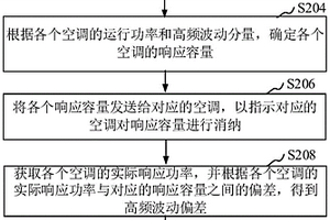 新能源消纳方法、装置、计算机设备、存储介质