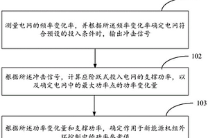 新能源的阶跃式虚拟惯量控制方法、装置和存储介质