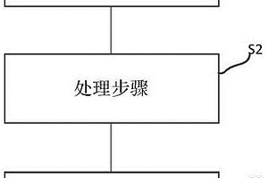 新能源车及其主动声音系统和主动声音控制方法