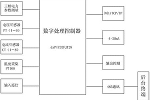 新能源箱式变电站智能保护测控装置