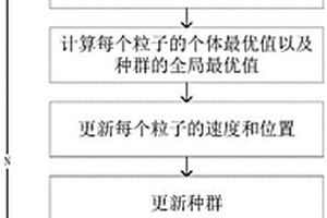 新能源电力系统的经济负荷分配方法、系统及介质