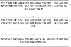 柔直新能源场站功率控制系统的硬件在环测试方法及装置